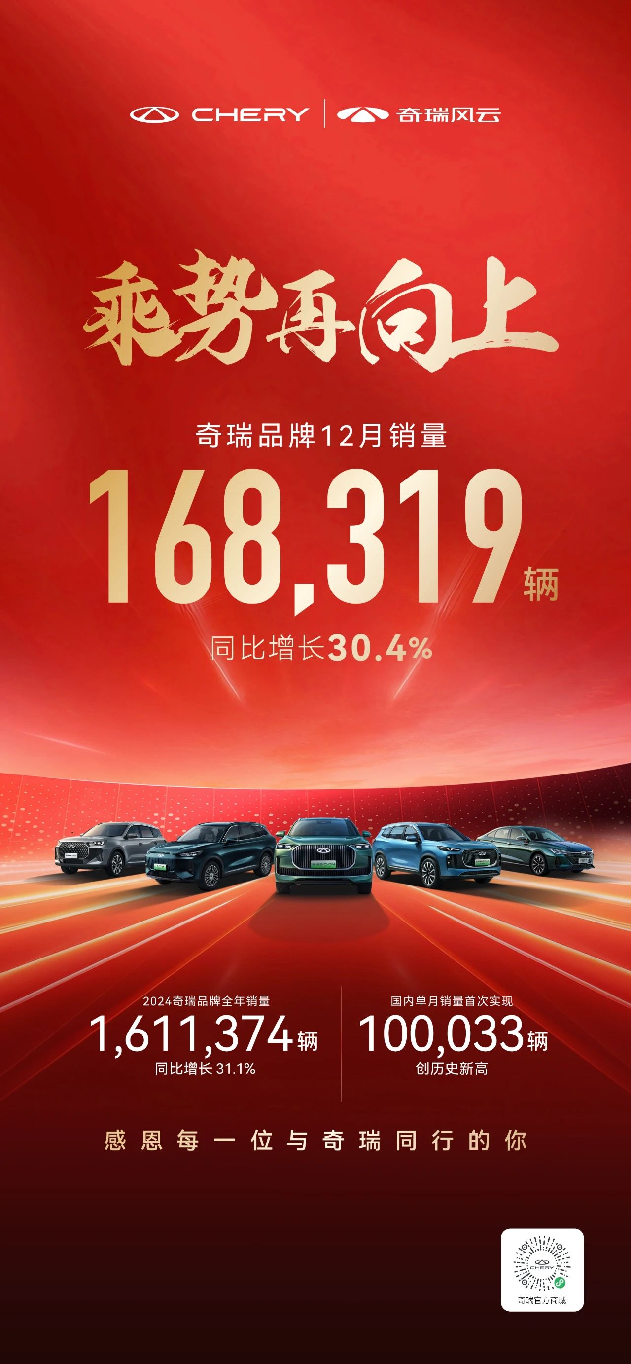 年銷量首次突破160萬(wàn)大關(guān)，2024見(jiàn)證奇瑞品牌勢(shì)能再攀新高
