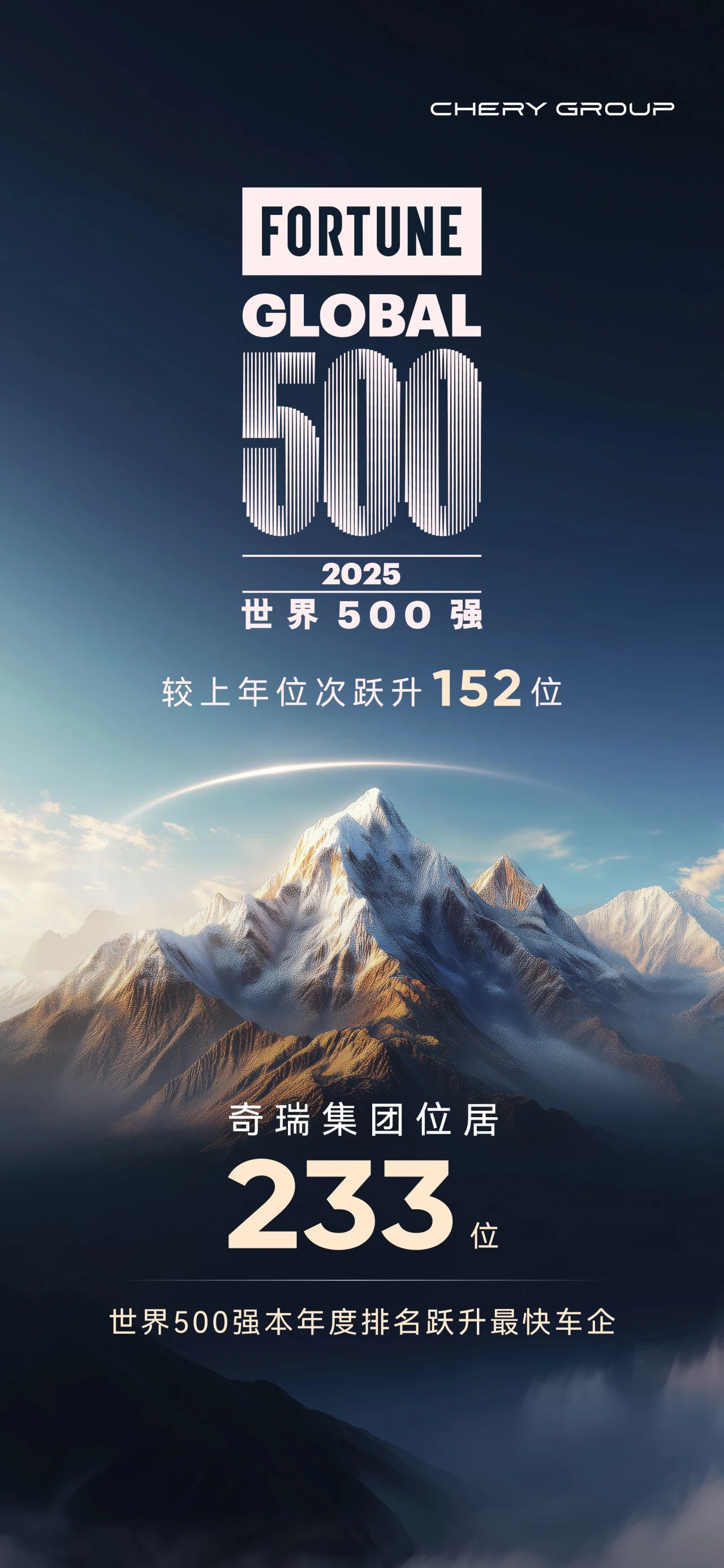 躍升152位，世界500強(qiáng)年度進(jìn)位速度最快車企！奇瑞集團(tuán)躍居《財(cái)富》世界500強(qiáng)第233位